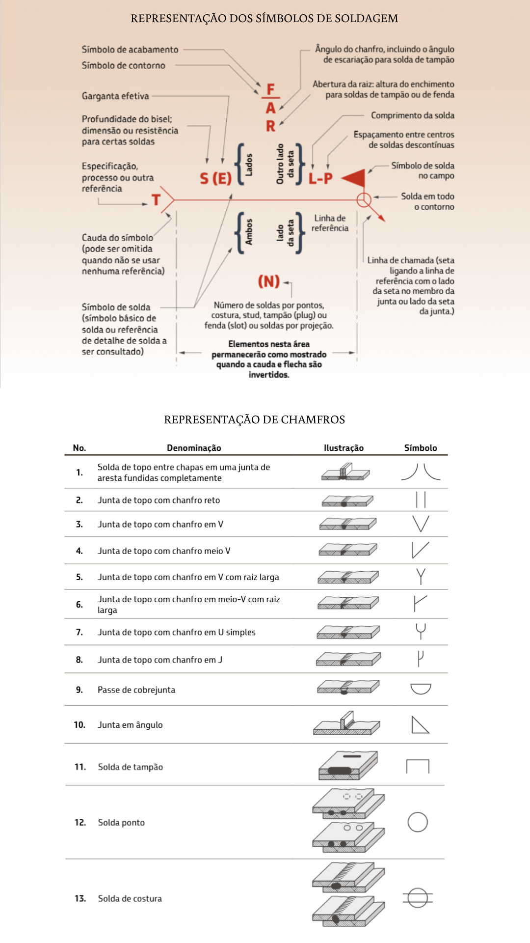 Simbologia de Soldagem 1