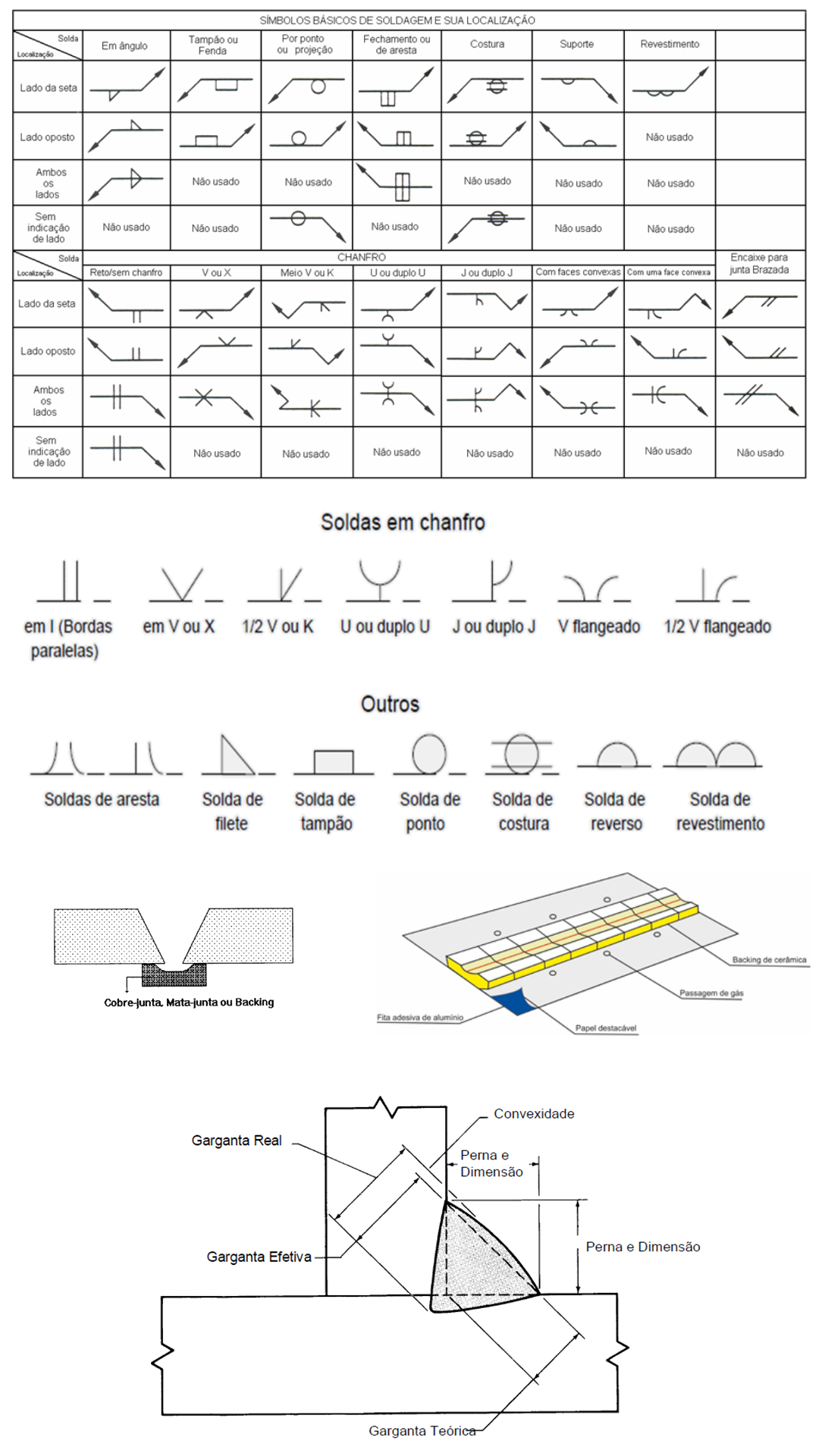Simbologia de Soldagem 3