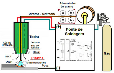 Polaridade MIG - DCEP