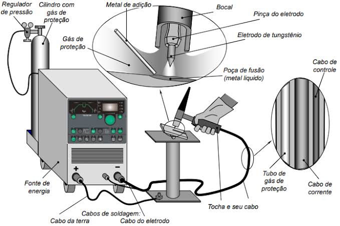 Polaridade TIG - DCEN