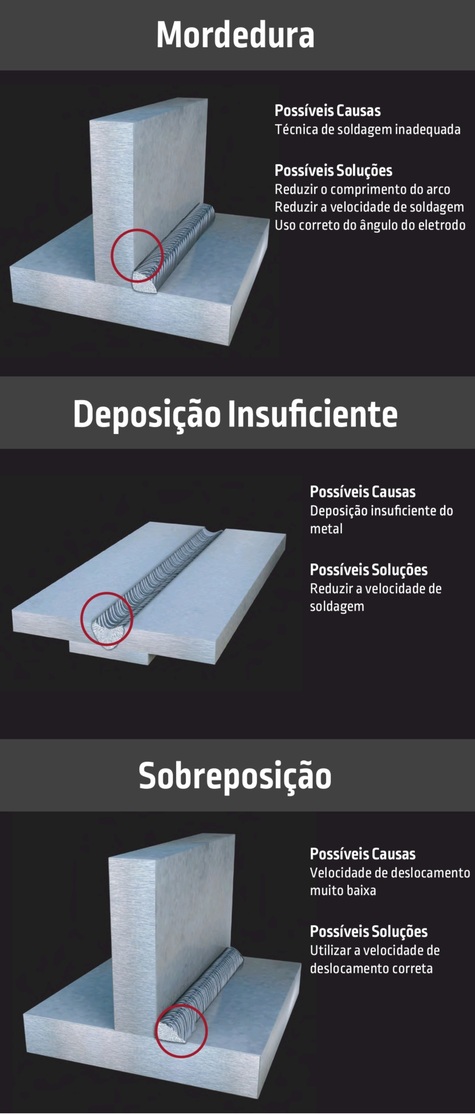Defeito de Soldagem 5