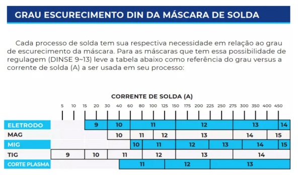 Imagem ilustrativa de filtro de máscara de solda