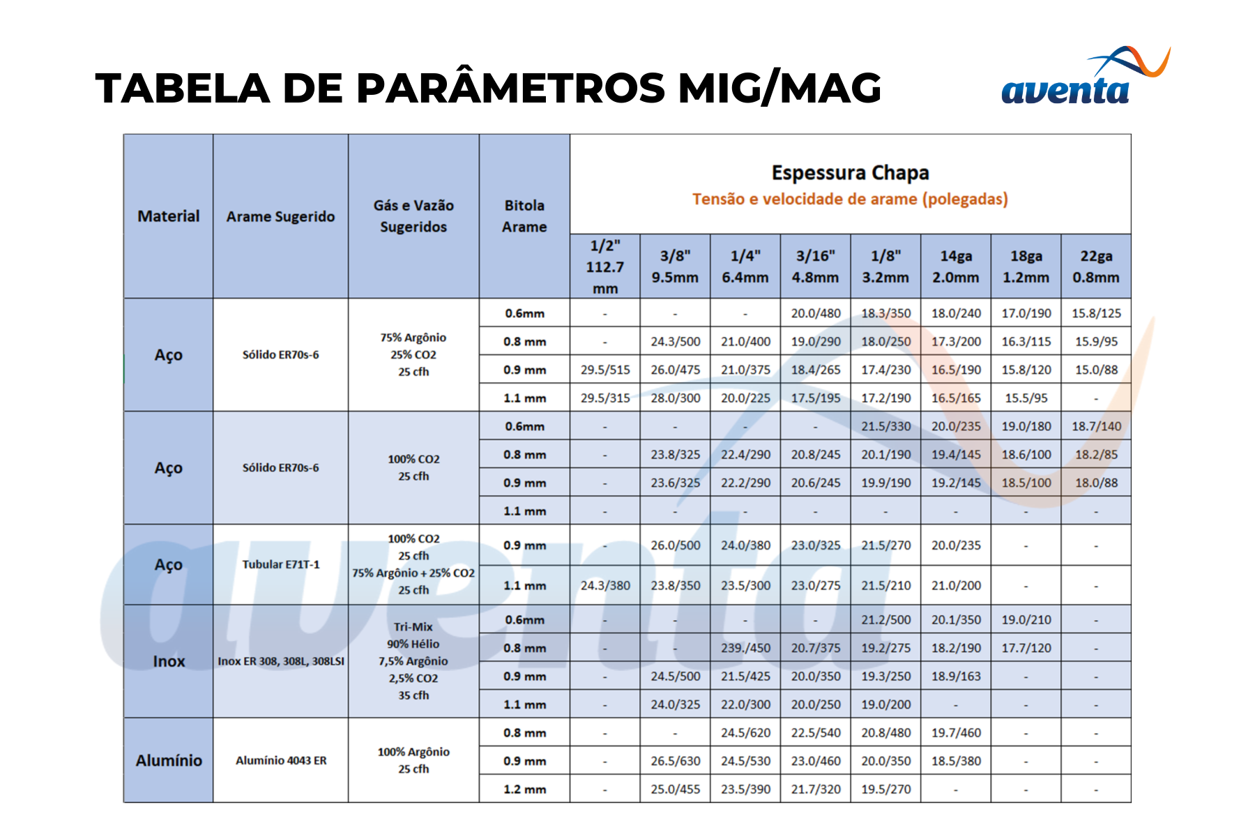 Imagem ilustrativa de gases e misturas para soldagem MIG/MAG