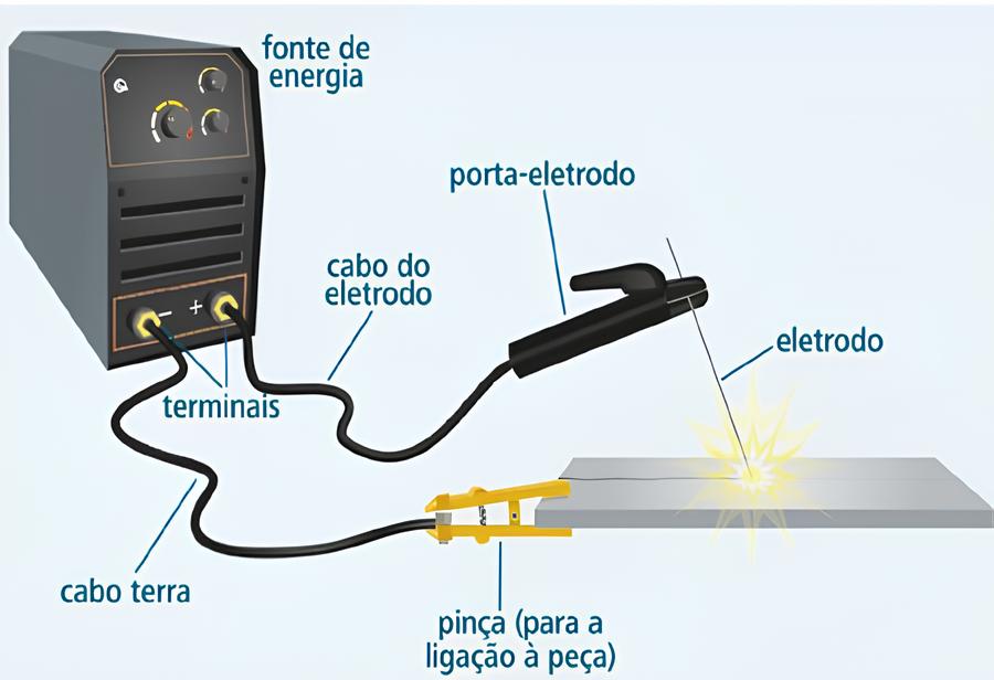 Polaridade SMAW - DCEP